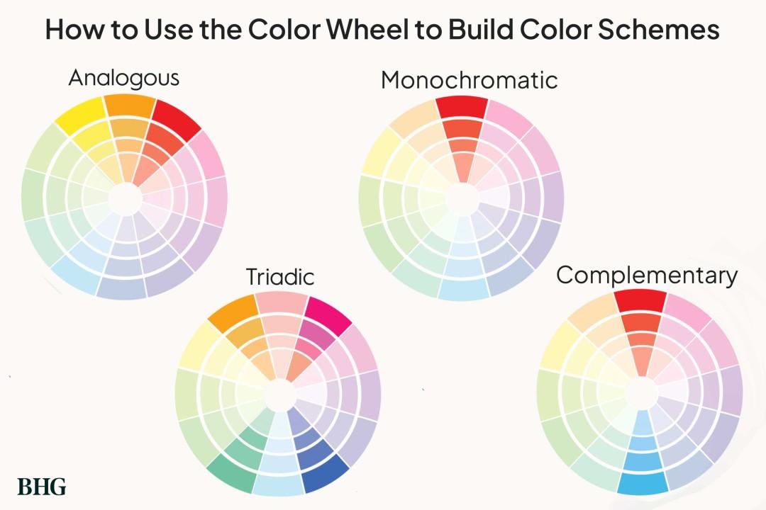 Understanding Color Theory in CSS: A Guide to Harmonious Web Design