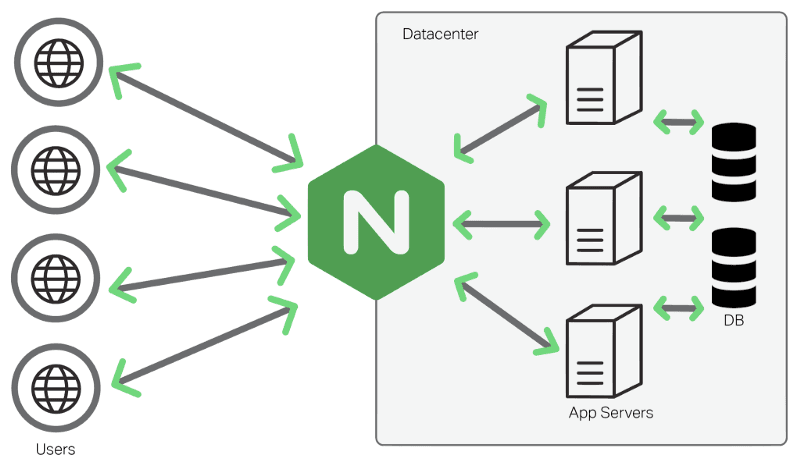 Deploying an Express Server on a VPS with Nginx: A Comprehensive Guide